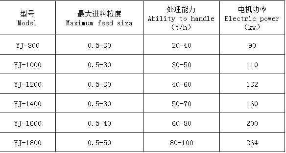 湖南遠(yuǎn)景重工制造有限公司_遠(yuǎn)景重工|郴州破碎機(jī)|郴州遠(yuǎn)景重工|嘉禾塘村企業(yè) 湖南遠(yuǎn)景重工制造有限公司_遠(yuǎn)景重工|郴州破碎機(jī)|郴州遠(yuǎn)景重工|嘉禾塘村企業(yè)