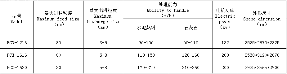 湖南遠(yuǎn)景重工制造有限公司_遠(yuǎn)景重工|郴州破碎機(jī)|郴州遠(yuǎn)景重工|嘉禾塘村企業(yè) 湖南遠(yuǎn)景重工制造有限公司_遠(yuǎn)景重工|郴州破碎機(jī)|郴州遠(yuǎn)景重工|嘉禾塘村企業(yè)
