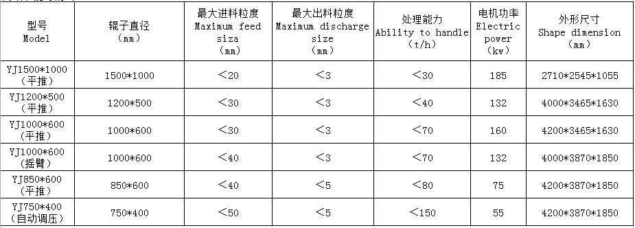 湖南遠景重工制造有限公司_遠景重工|郴州破碎機|郴州遠景重工|嘉禾塘村企業(yè) 湖南遠景重工制造有限公司_遠景重工|郴州破碎機|郴州遠景重工|嘉禾塘村企業(yè)